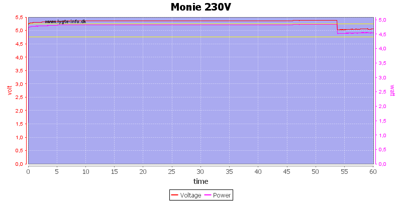 Monie%20230V%20load%20test