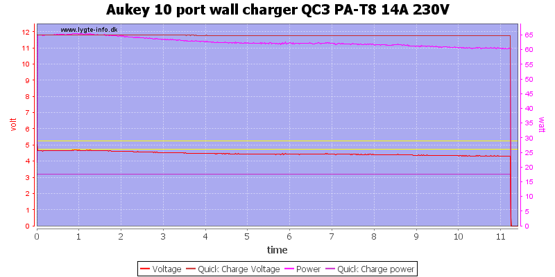 Aukey%2010%20port%20wall%20charger%20QC3%20PA-T8%2014A%20230V%20load%20test