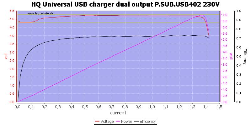 HQ%20Universal%20USB%20charger%20dual%20output%20P.SUB.USB402%20230V%20load%20sweep