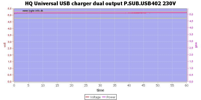 HQ%20Universal%20USB%20charger%20dual%20output%20P.SUB.USB402%20230V%20load%20test