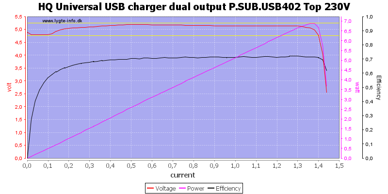 HQ%20Universal%20USB%20charger%20dual%20output%20P.SUB.USB402%20Top%20230V%20load%20sweep