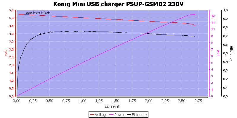 Konig%20Mini%20USB%20charger%20PSUP-GSM02%20230V%20load%20sweep