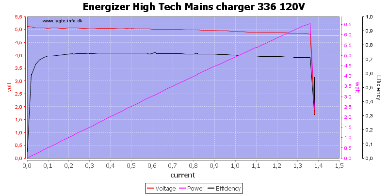 Energizer%20High%20Tech%20Mains%20charger%20336%20120V%20load%20sweep