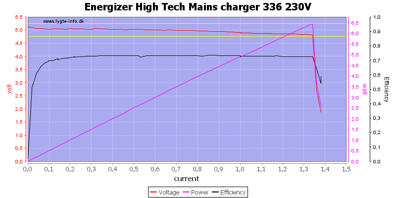 Energizer%20High%20Tech%20Mains%20charger%20336%20230V%20load%20sweep