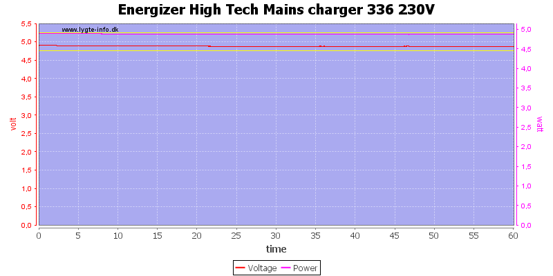 Energizer%20High%20Tech%20Mains%20charger%20336%20230V%20load%20test