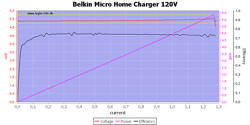 Belkin%20Micro%20Home%20Charger%20120V%20load%20sweep