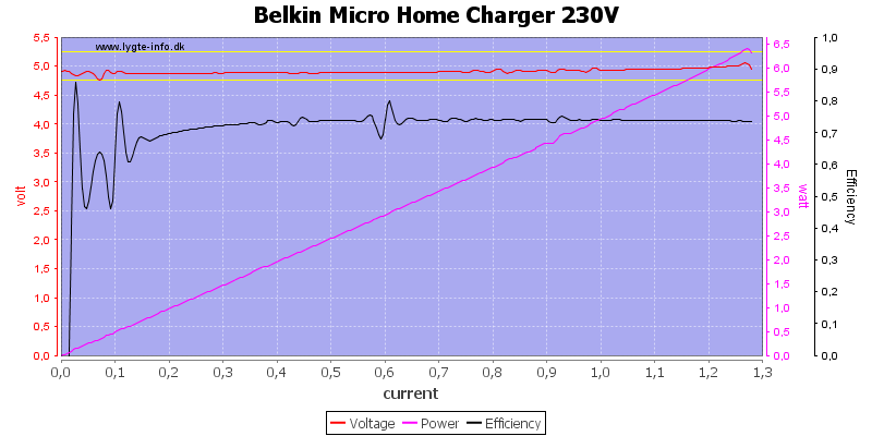 Belkin%20Micro%20Home%20Charger%20230V%20load%20sweep