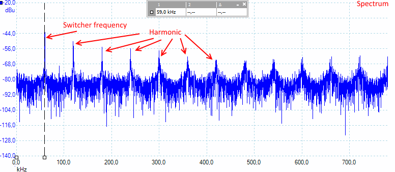 10ohmspectrum