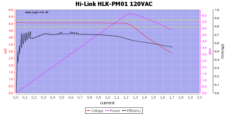 Hi-Link%20HLK-PM01%20120VAC%20load%20sweep
