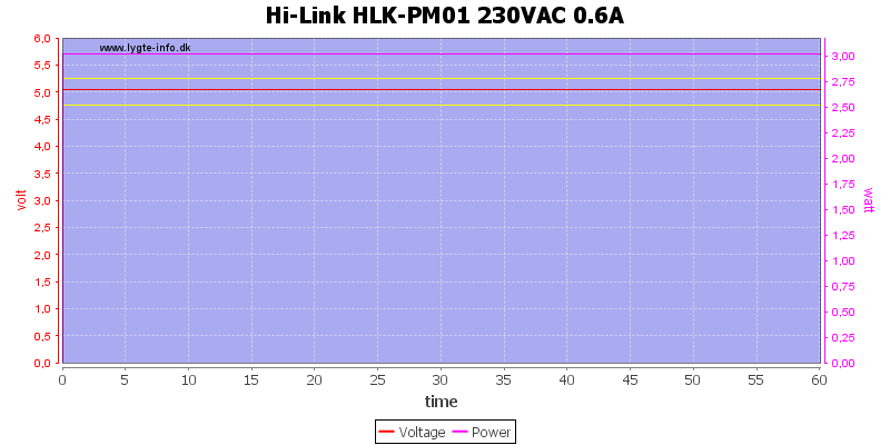 Hi-Link%20HLK-PM01%20230VAC%200.6A%20load%20test
