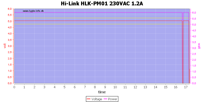 Hi-Link%20HLK-PM01%20230VAC%201.2A%20load%20test