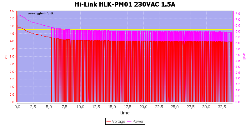Hi-Link%20HLK-PM01%20230VAC%201.5A%20load%20test