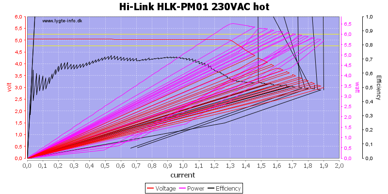 Hi-Link%20HLK-PM01%20230VAC%20hot%20load%20sweep