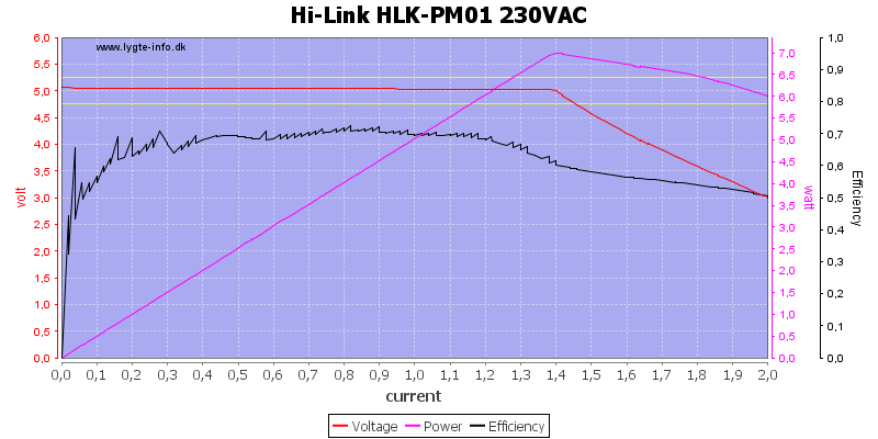 Hi-Link%20HLK-PM01%20230VAC%20load%20sweep
