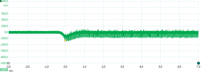 Loadon0.6A