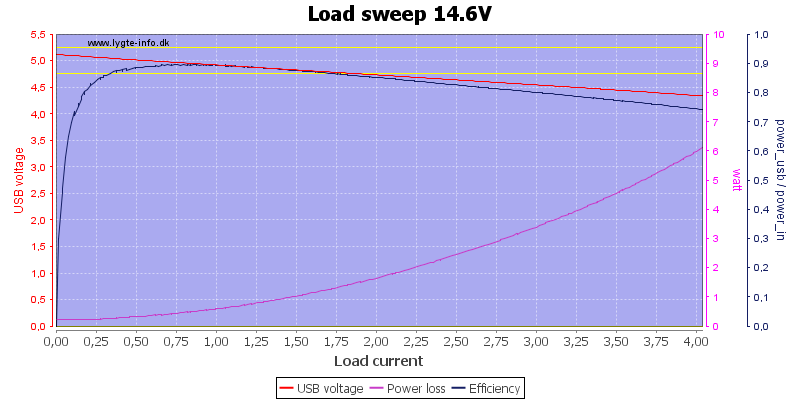 Load%20sweep%2014.6V