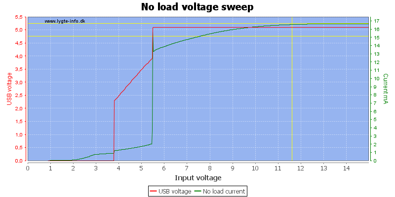 No%20load%20voltage%20sweep