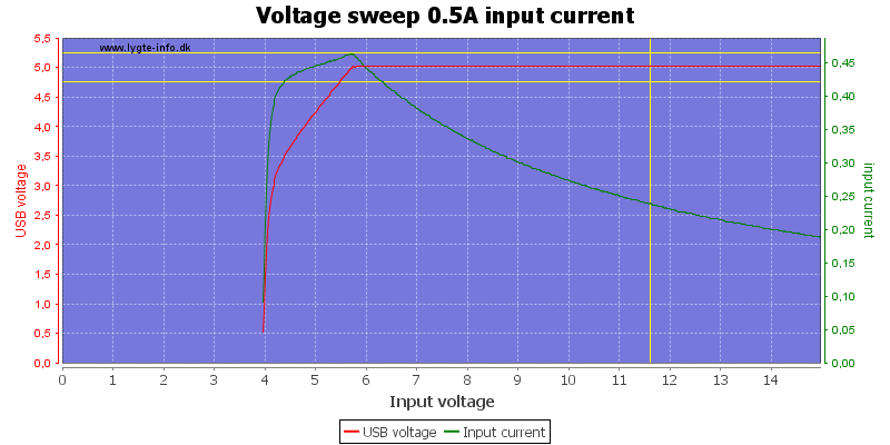 Voltage%20sweep%200.5A%20input%20current