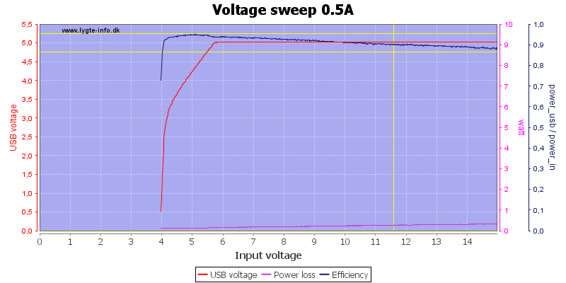 Voltage%20sweep%200.5A
