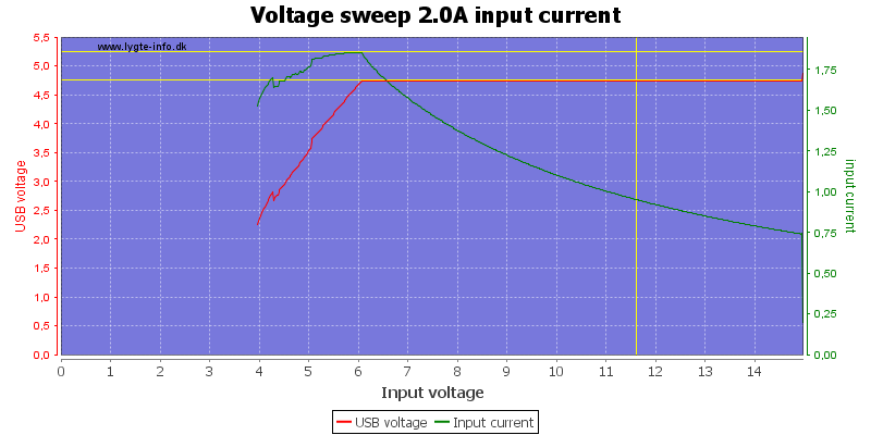 Voltage%20sweep%202.0A%20input%20current