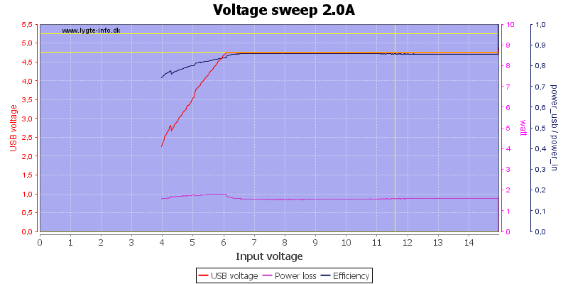 Voltage%20sweep%202.0A