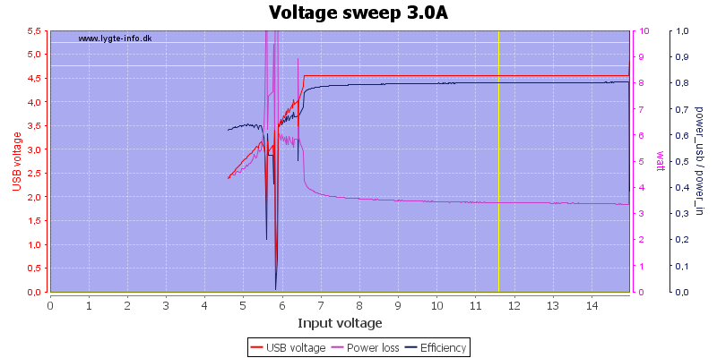 Voltage%20sweep%203.0A