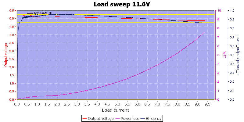 Load%20sweep%2011.6V