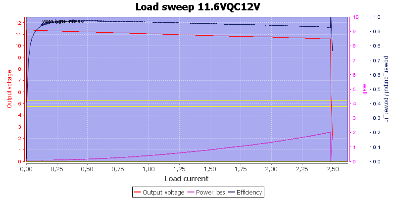 Load%20sweep%2011.6VQC12V