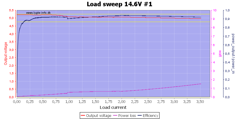 Load%20sweep%2014.6V%20%231