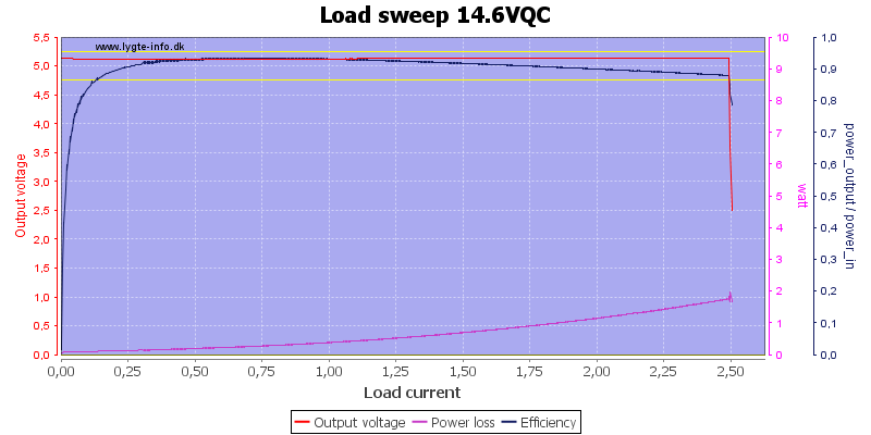 Load%20sweep%2014.6VQC