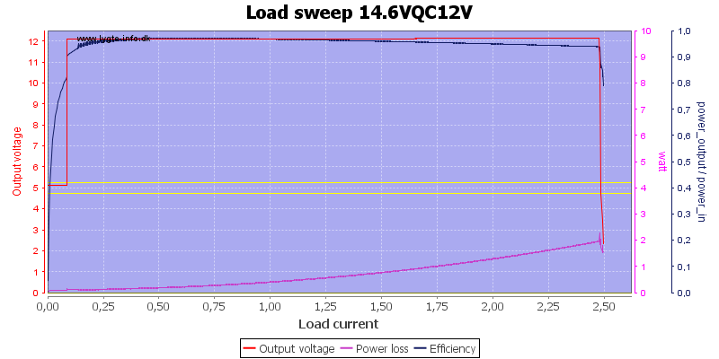 Load%20sweep%2014.6VQC12V