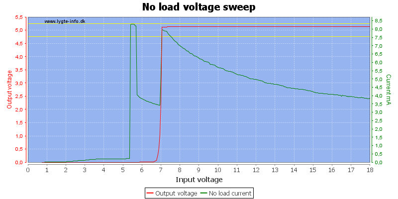 No%20load%20voltage%20sweep