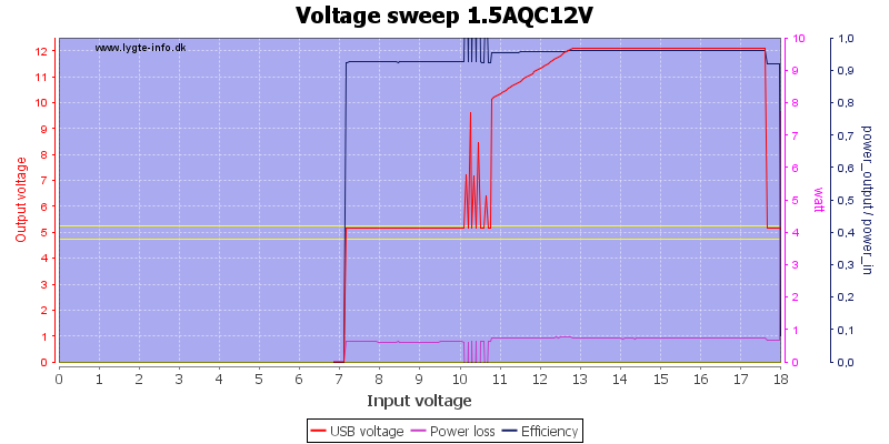 Voltage%20sweep%201.5AQC12V