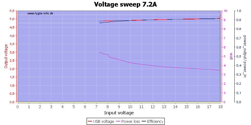 Voltage%20sweep%207.2A