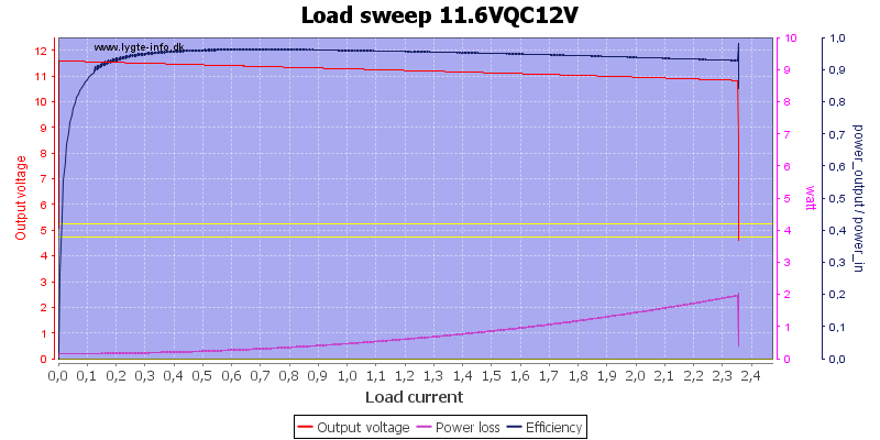 Load%20sweep%2011.6VQC12V