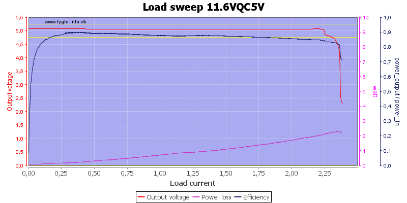 Load%20sweep%2011.6VQC5V