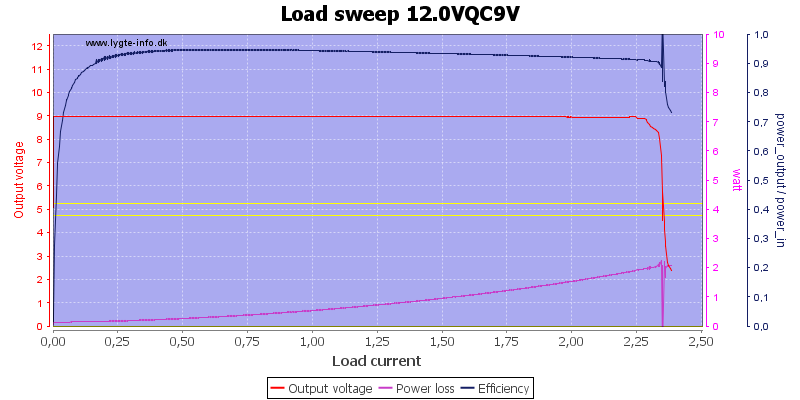 Load%20sweep%2012.0VQC9V