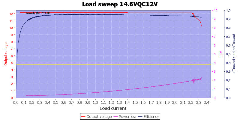 Load%20sweep%2014.6VQC12V