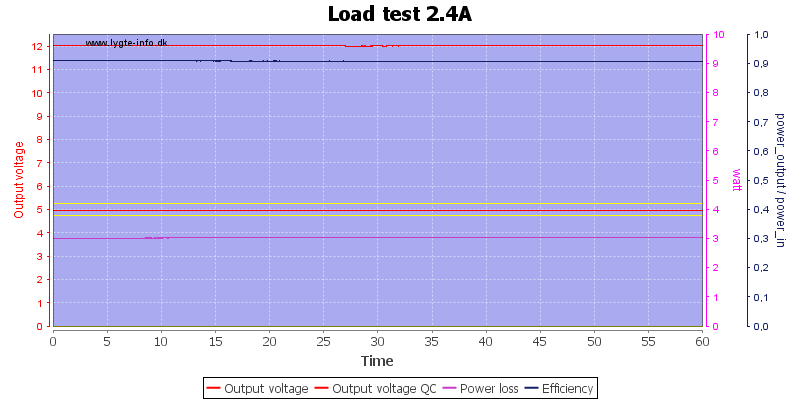 Load%20test%202.4A