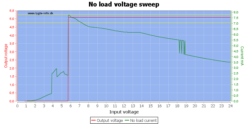 No%20load%20voltage%20sweep