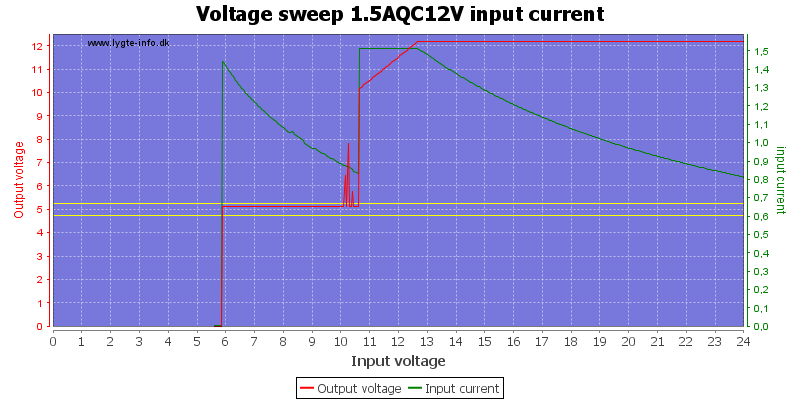 Voltage%20sweep%201.5AQC12V%20input%20current