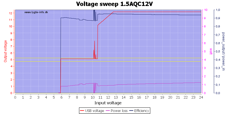 Voltage%20sweep%201.5AQC12V