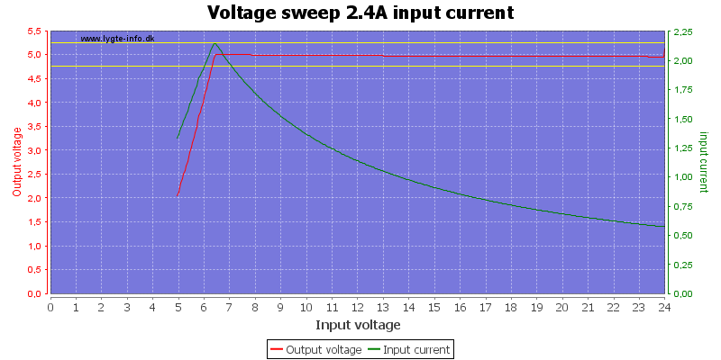 Voltage%20sweep%202.4A%20input%20current