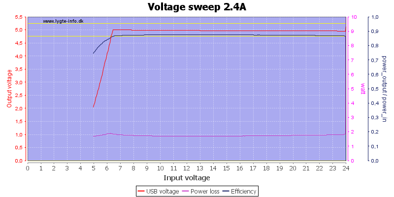 Voltage%20sweep%202.4A