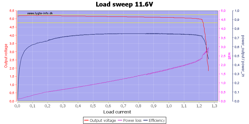 Load%20sweep%2011.6V