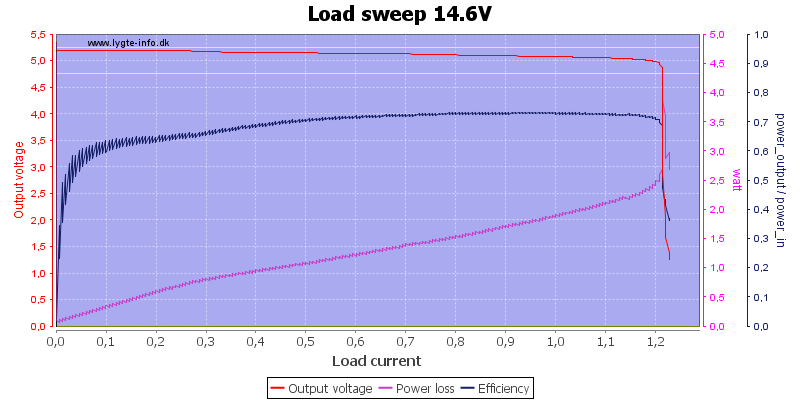 Load%20sweep%2014.6V