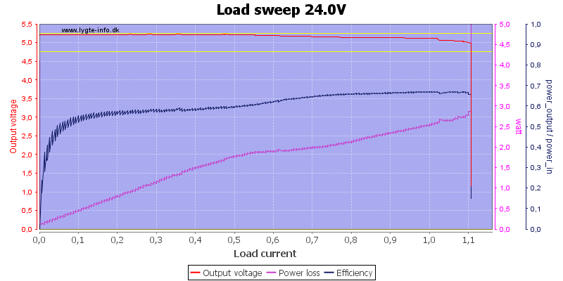 Load%20sweep%2024.0V