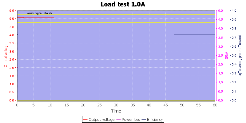 Load%20test%201.0A