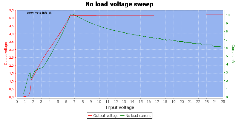 No%20load%20voltage%20sweep