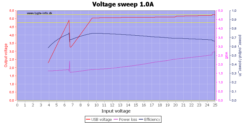 Voltage%20sweep%201.0A